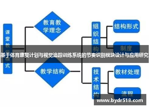基于体育康复计划与视觉追踪训练系统的节奏识别模块设计与应用研究