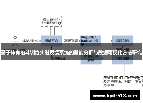基于体育格斗训练实时反馈系统的智能分析与数据可视化方法研究