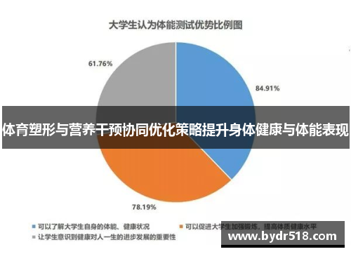 体育塑形与营养干预协同优化策略提升身体健康与体能表现