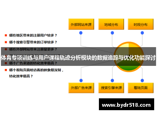 体育专项训练与用户课程轨迹分析模块的数据追踪与优化功能探讨