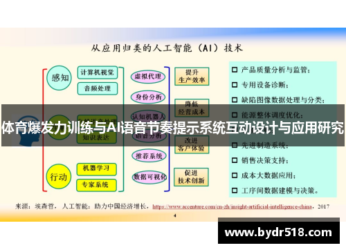 体育爆发力训练与AI语音节奏提示系统互动设计与应用研究