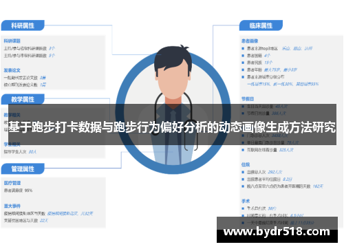 基于跑步打卡数据与跑步行为偏好分析的动态画像生成方法研究